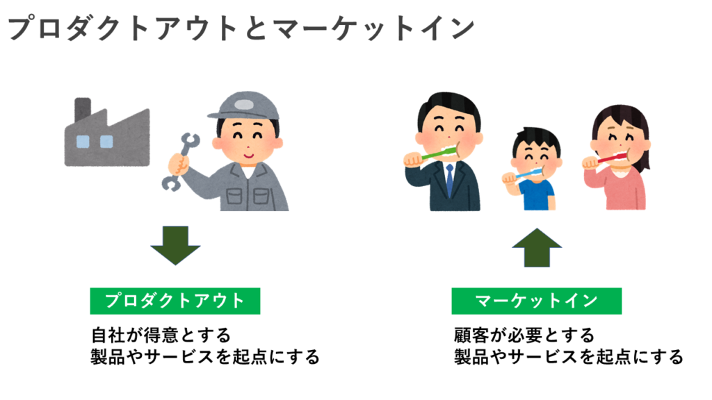 market-in-and-product-out