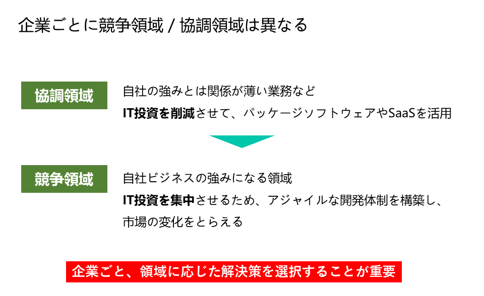 協調領域と競争領域