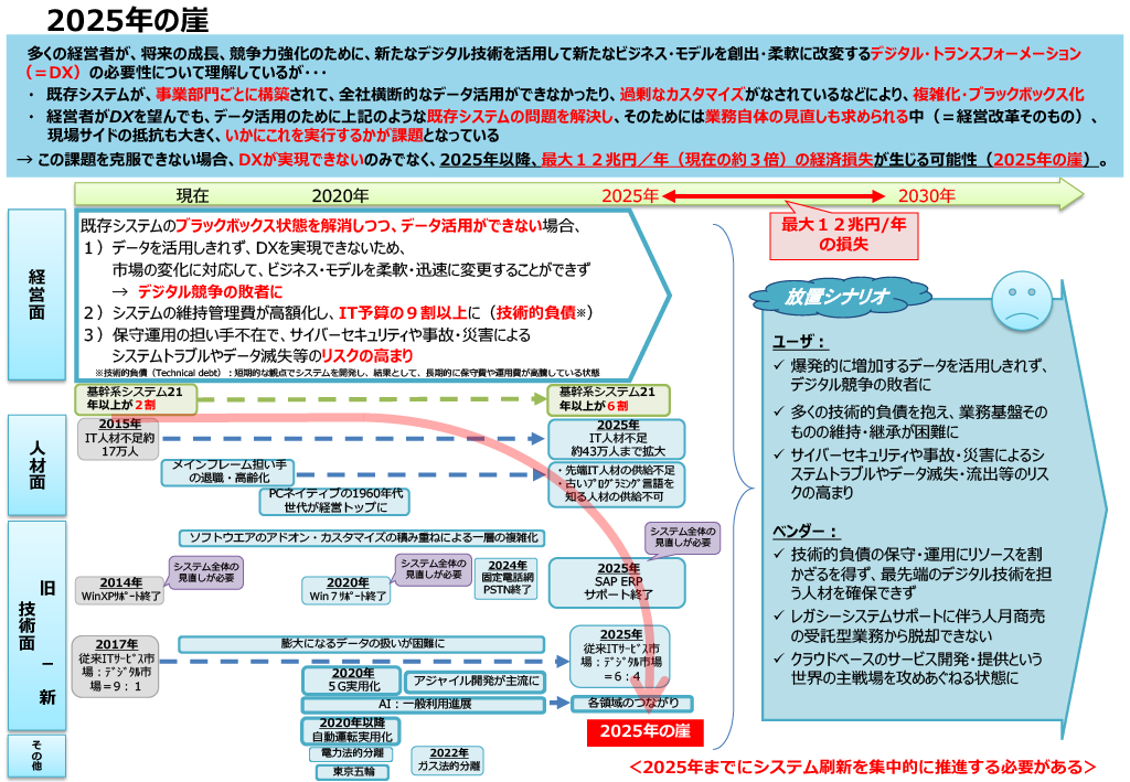 2025年の崖