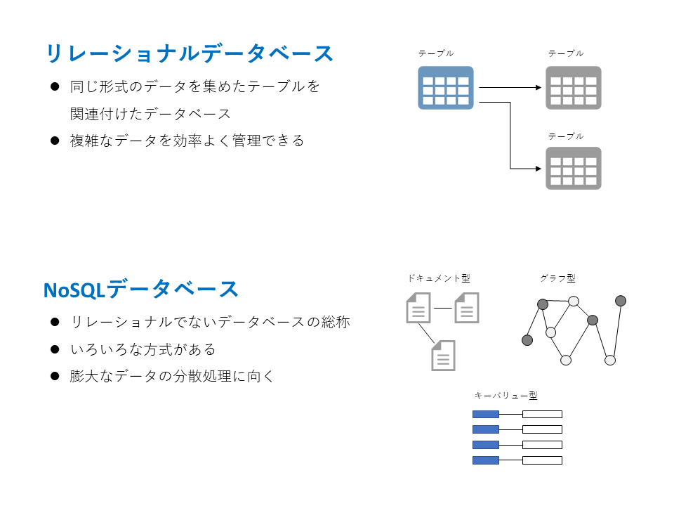 データベース管理システムの比較