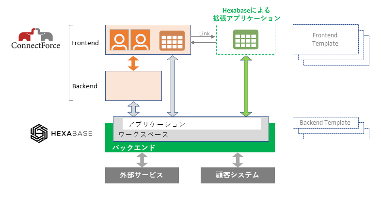 コネクトフォース