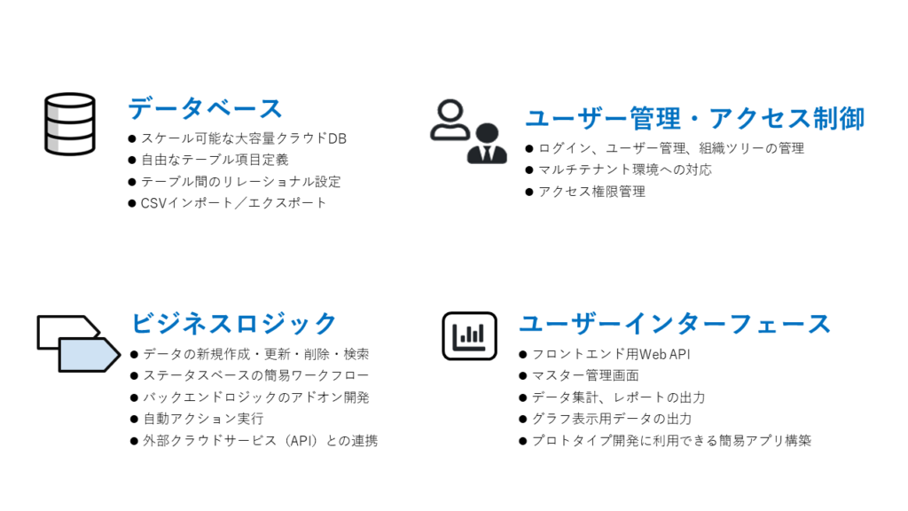 Hexabaseの共通コンポーネント
