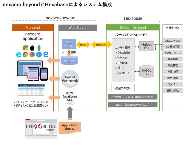 nexacrobeyond_hexabase