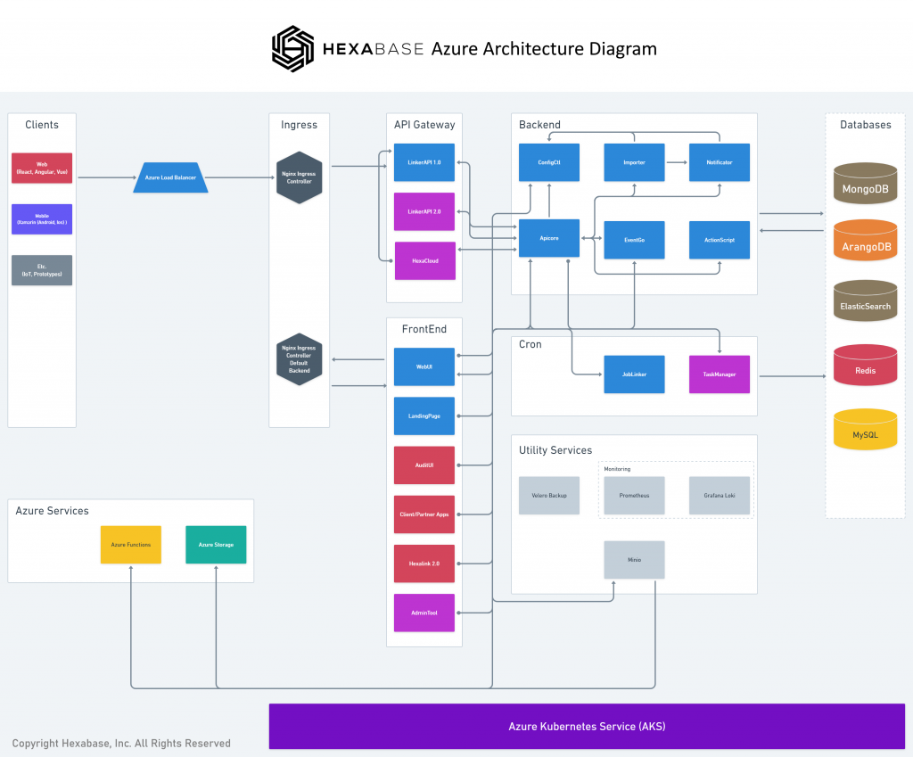 Hexabase architecture