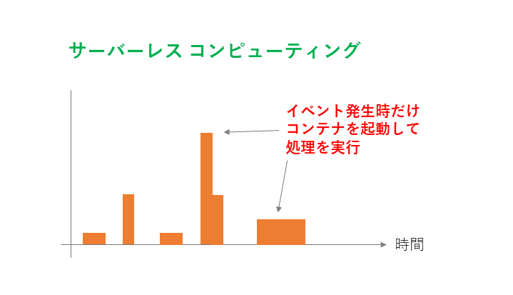 keyword_serverless_2
