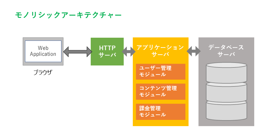 keyword_microservices_1
