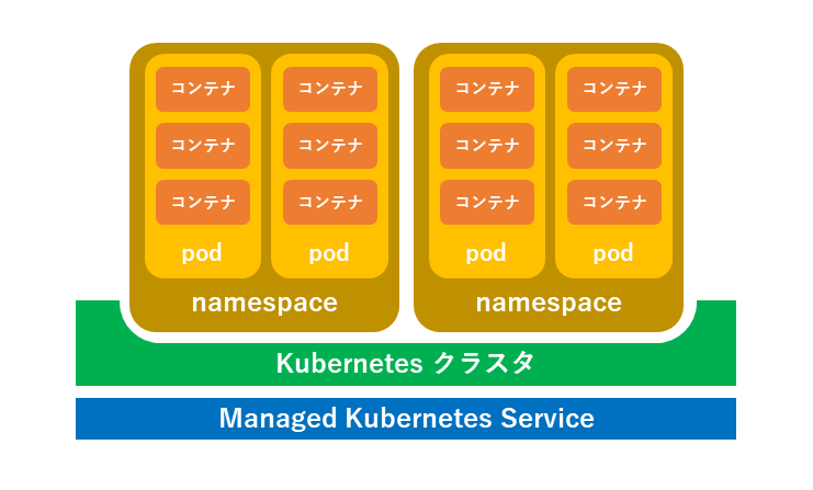 keyword_kubernetes
