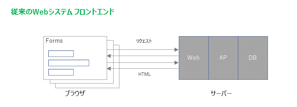 keyword_webfrontend_1