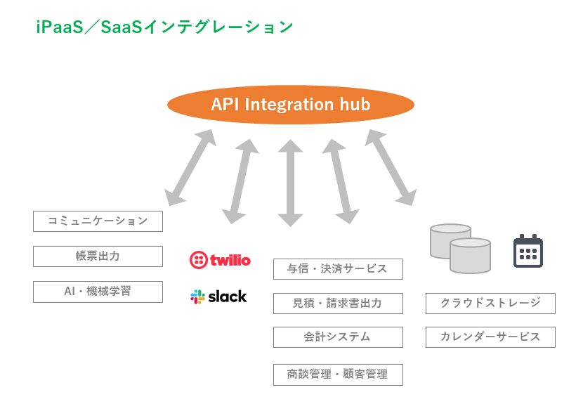 keyword_ipaas